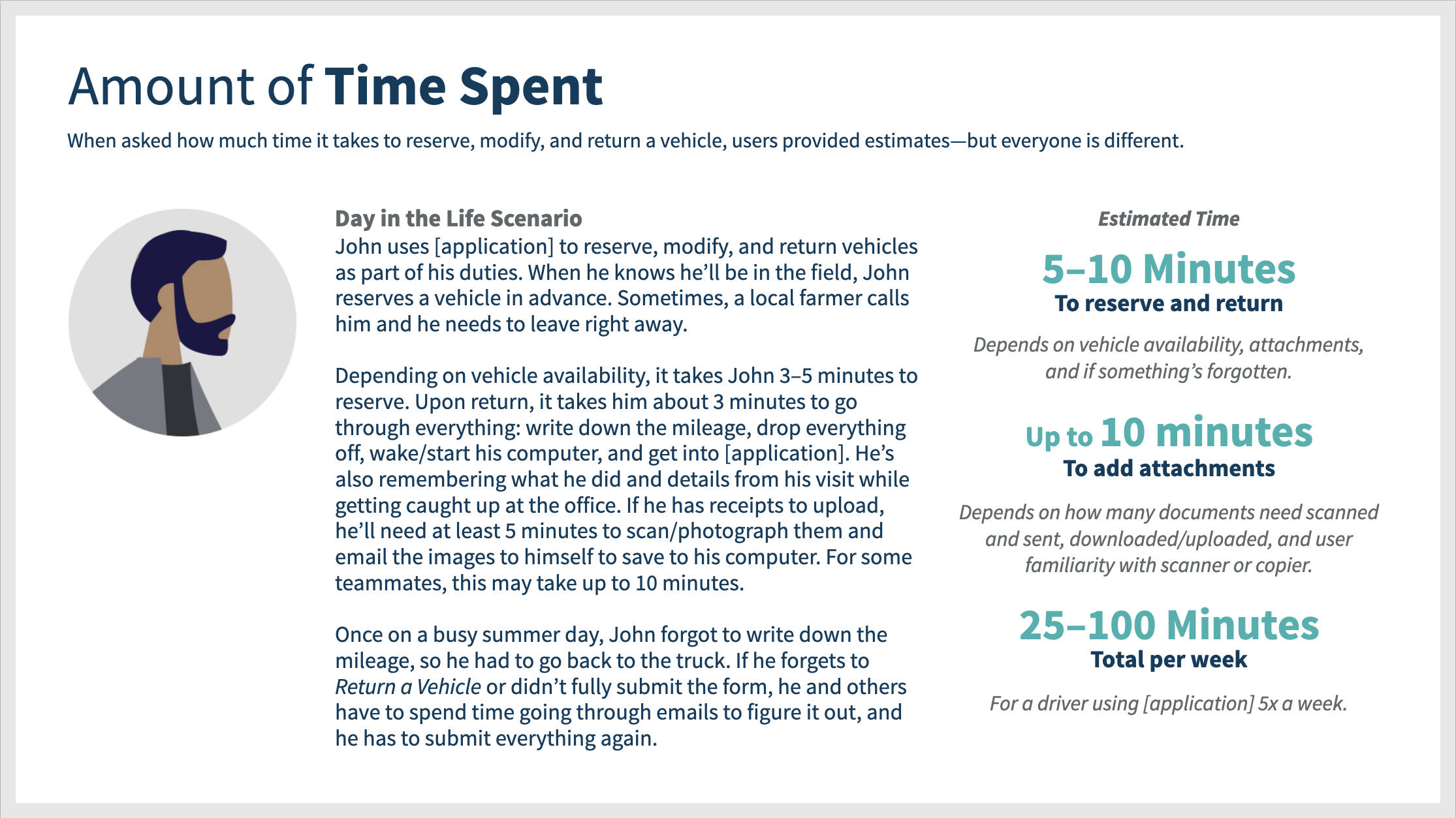 Amount of Time Spent - Day in the Life