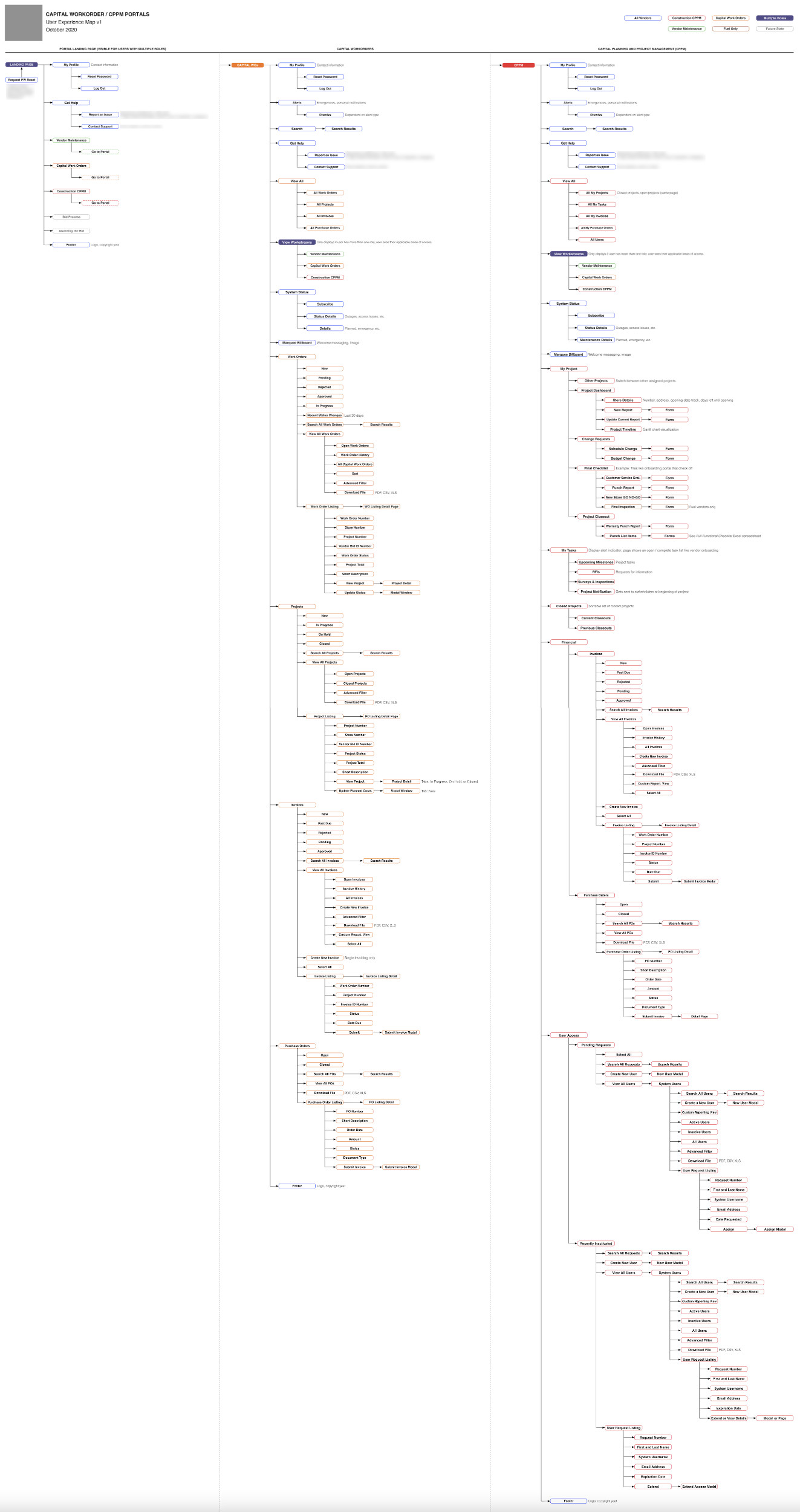 Construction Management Feature Map