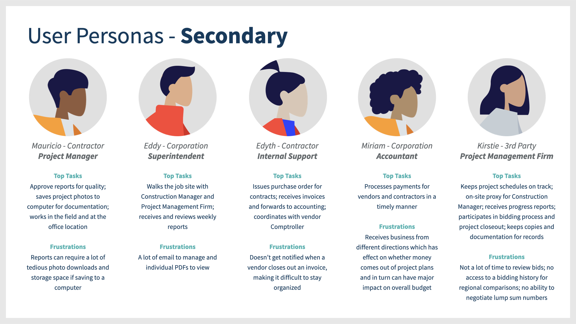 User Personas - Secondary