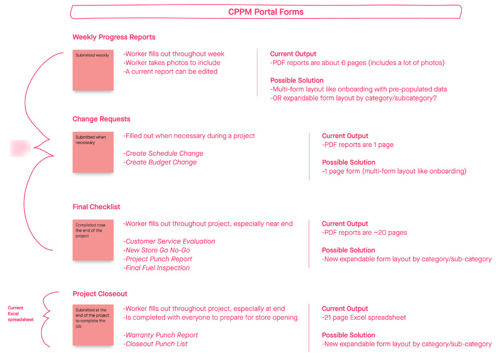 Construction Management Low Fidelity Sketch