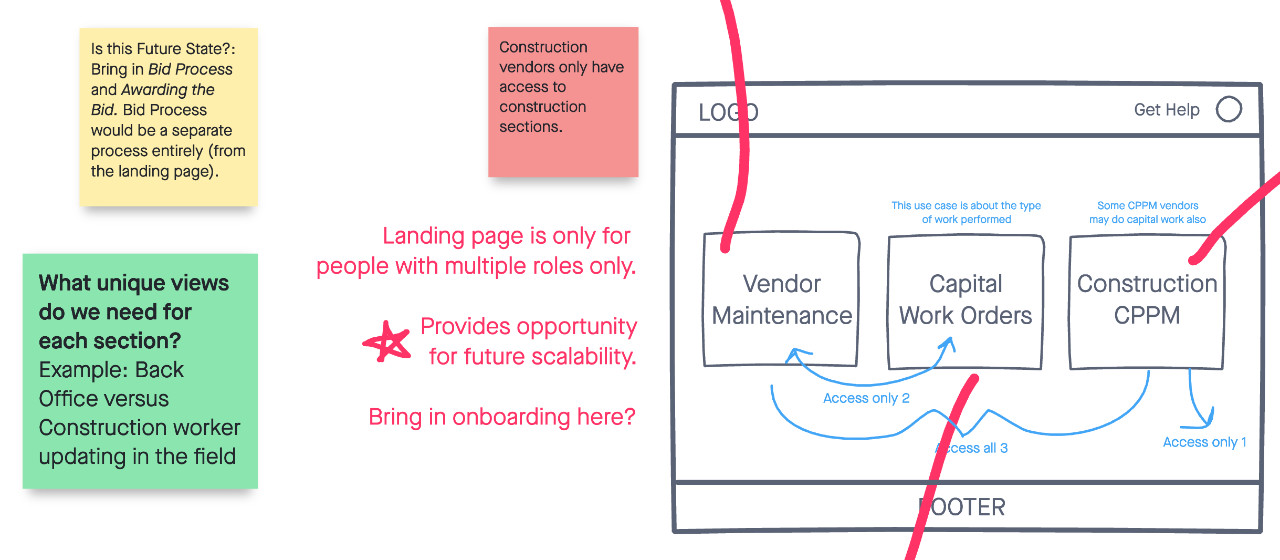 Construction Management Low Fidelity Sketch