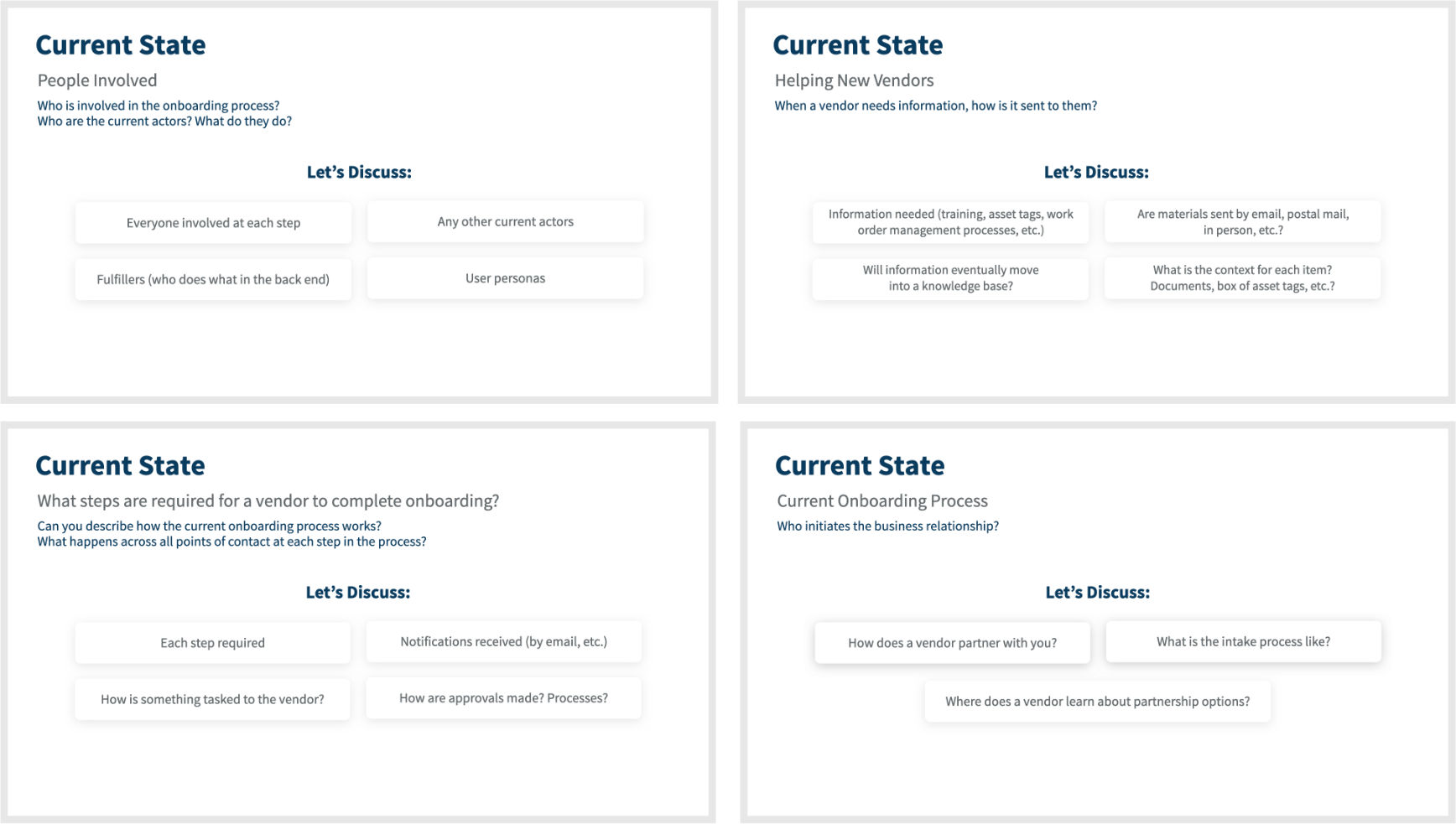 Screenshot of discovery working session questions