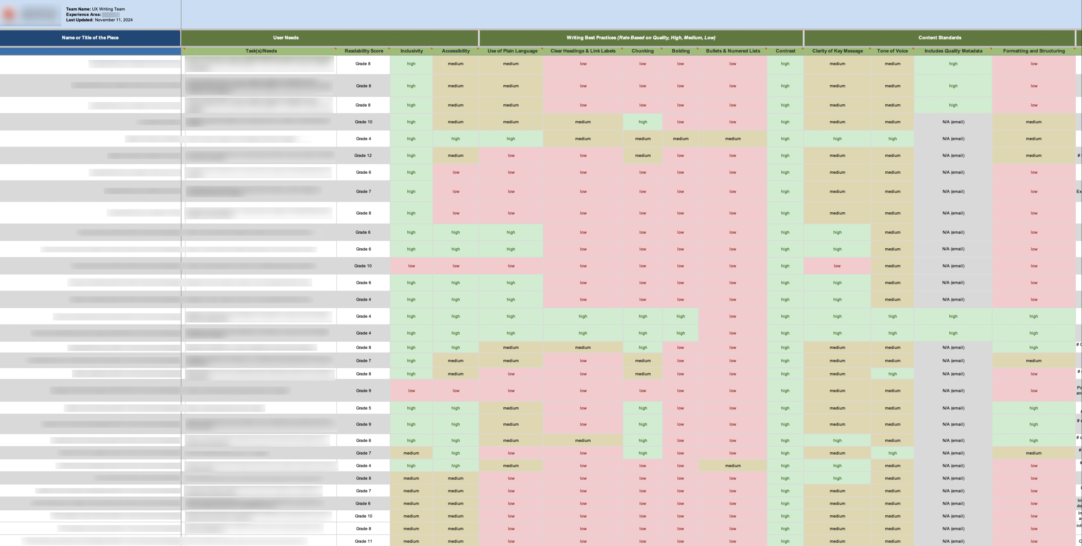 Screenshot of content audit template in Microsoft Excel showing part of a content audit spreadsheet.