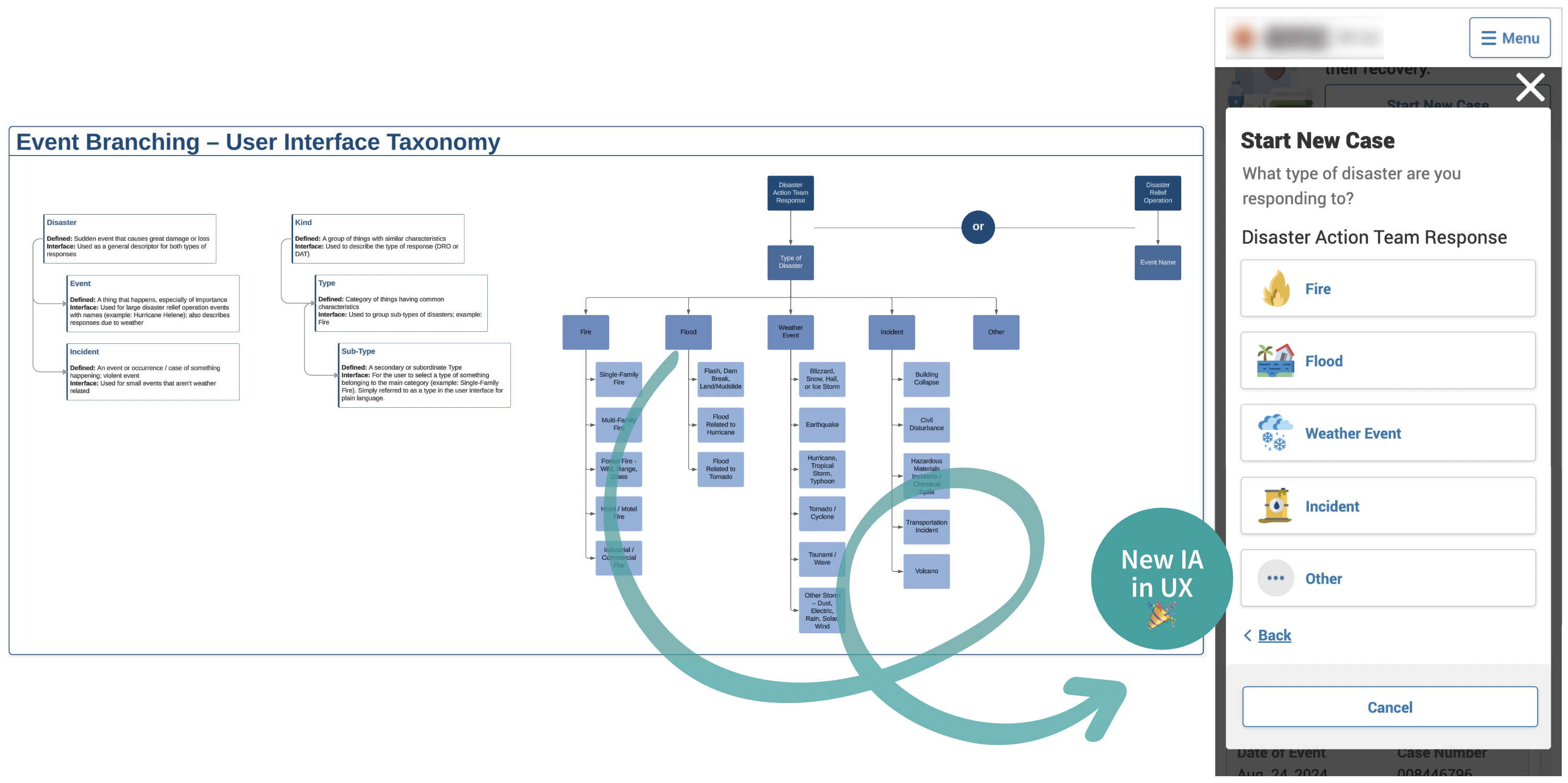 Screenshot of a user interface taxonomy example for event branching in the user interface and software architecture.