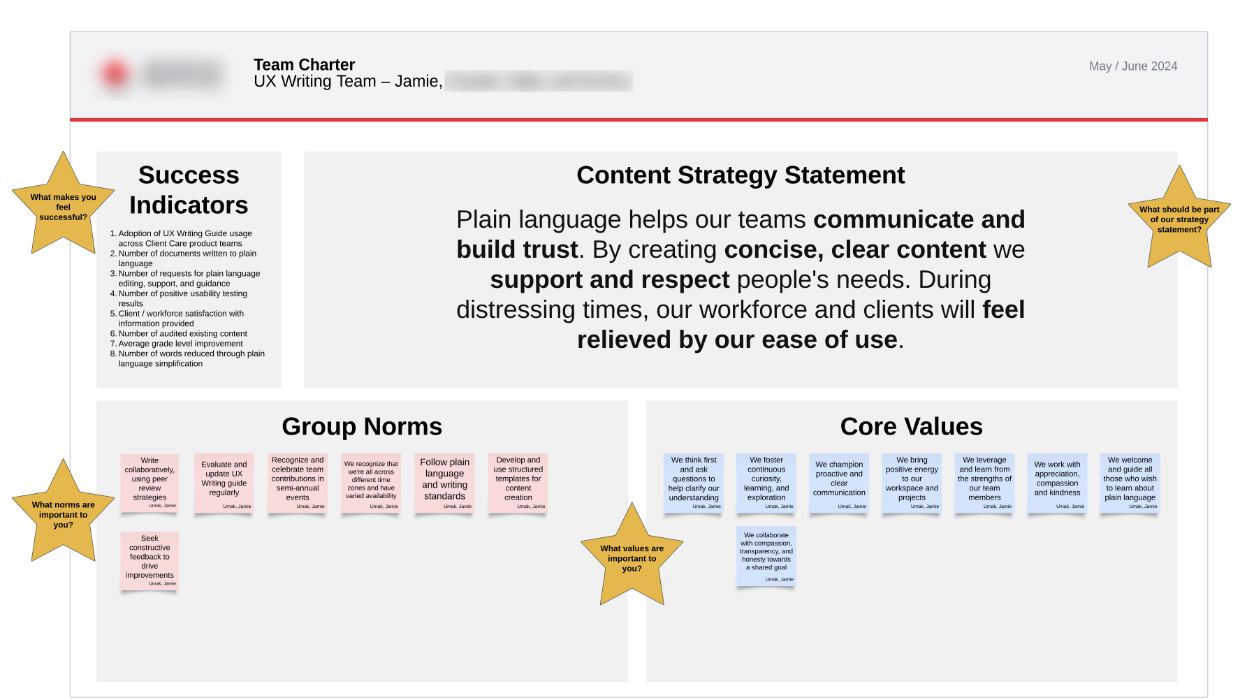 Lucidspark board for team to create and discuss our content strategy statement, group norms, core values, and success indicators.