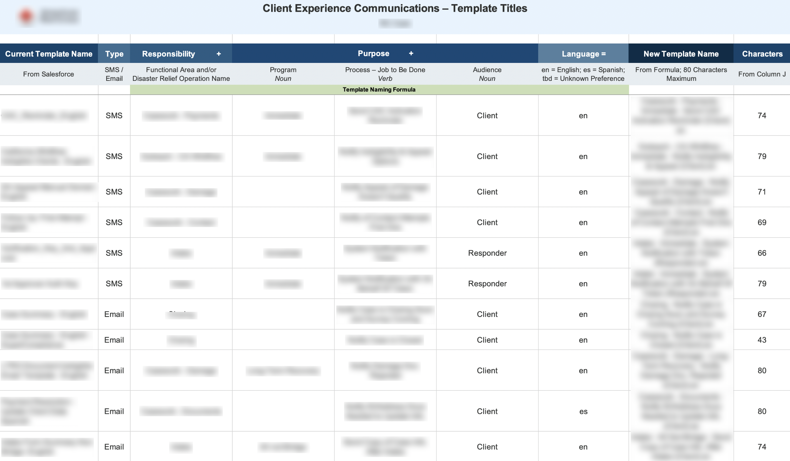 Screenshot of Excel spreadsheet with formula to rename template titles of documents.