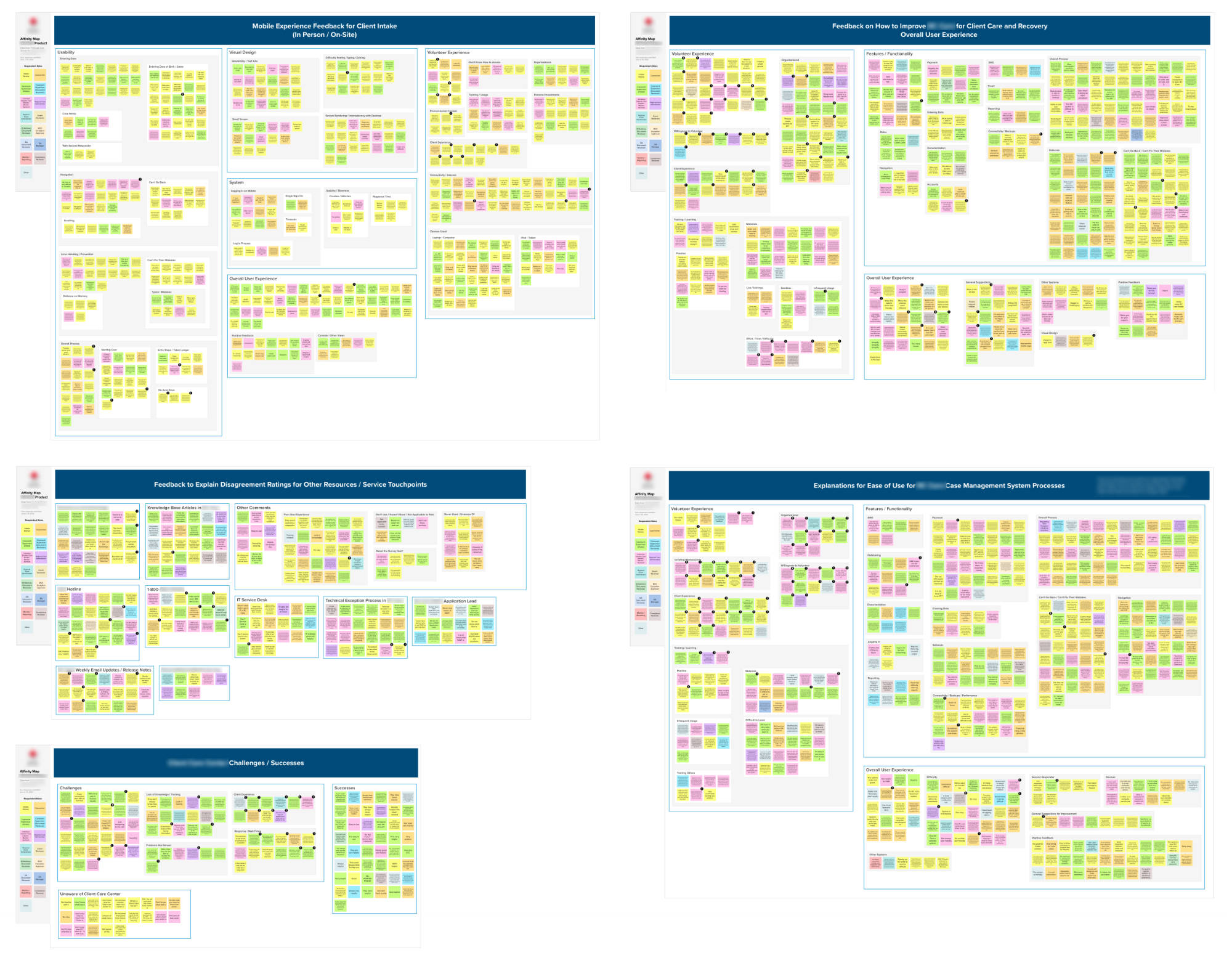 Five affinity maps grouped into themes