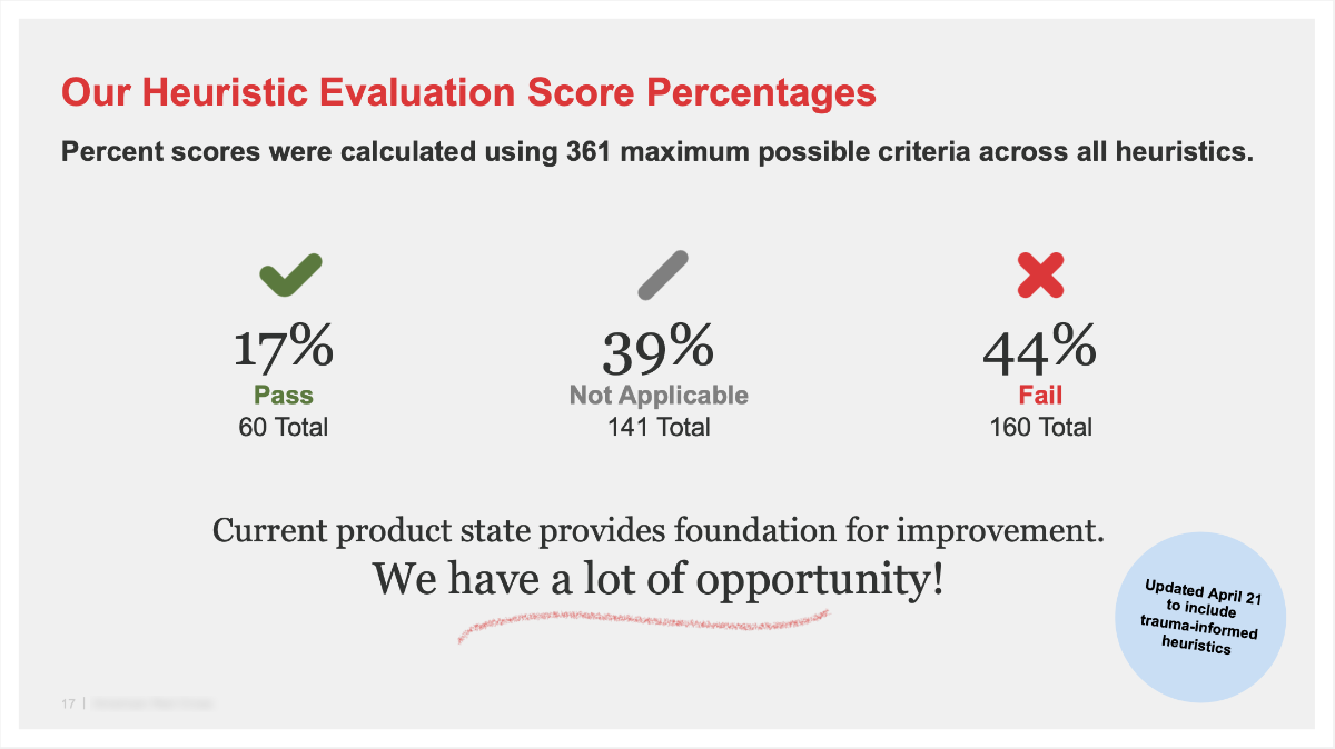 Heuristic evaluation executive summary page