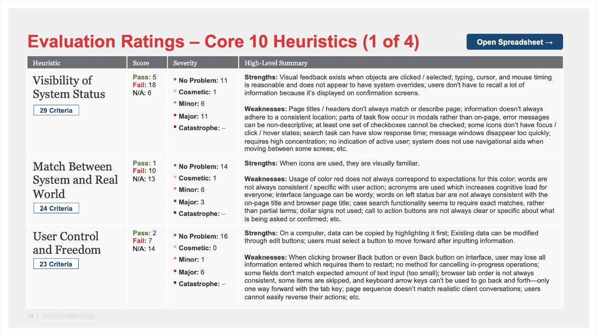 Heuristic evaluation executive summary