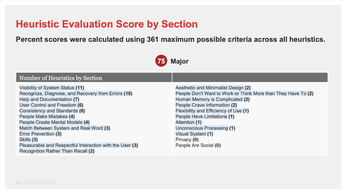 Heuristic evaluation executive summary page