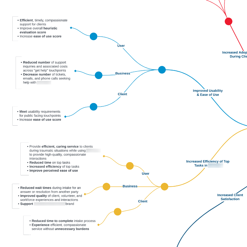 Impact map segment