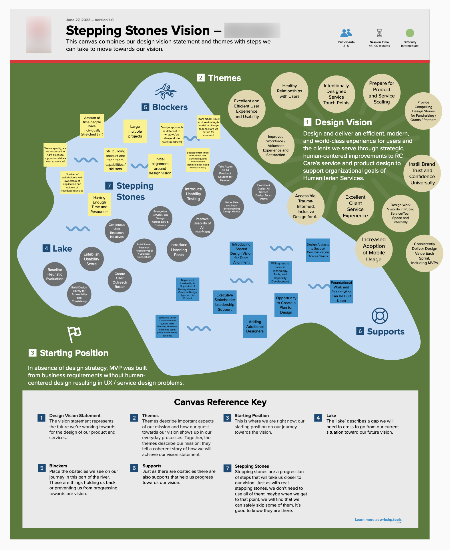 Stepping Stones Canvas