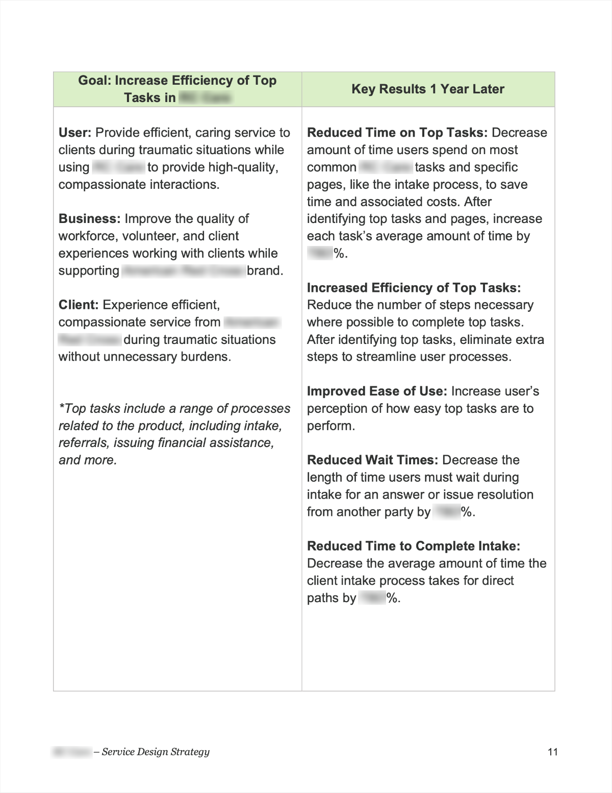 Screenshot of service design strategy document page 11
