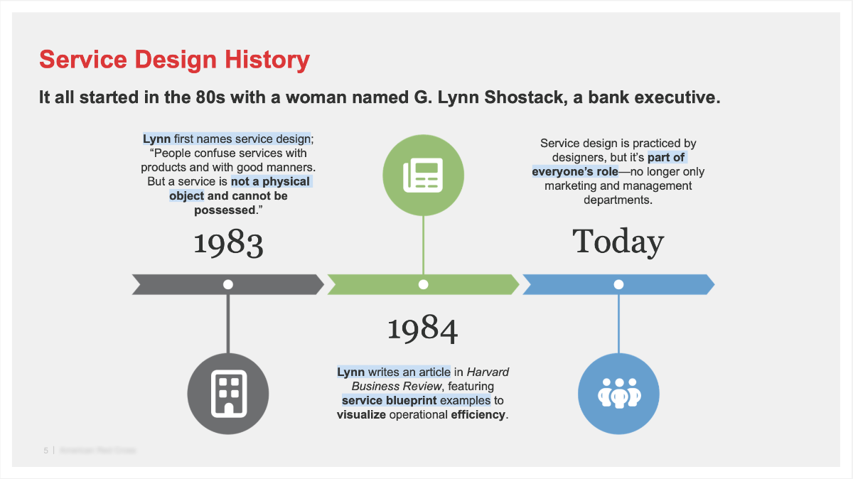 Service Design History