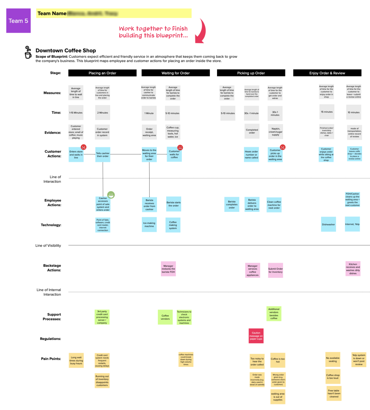 Breakout Team Activity