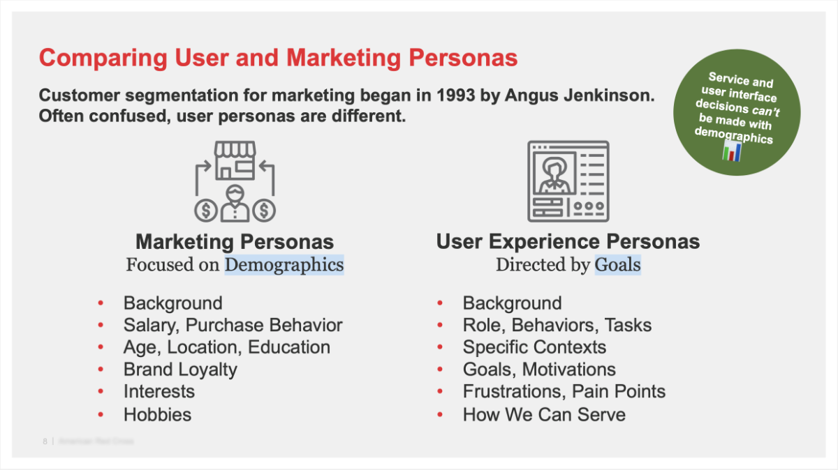 Comparing User and Marketing Personas