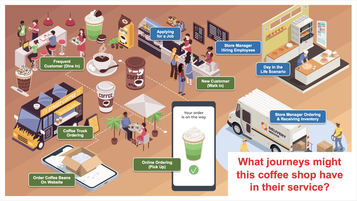 What journeys might this coffee shop have in their service?