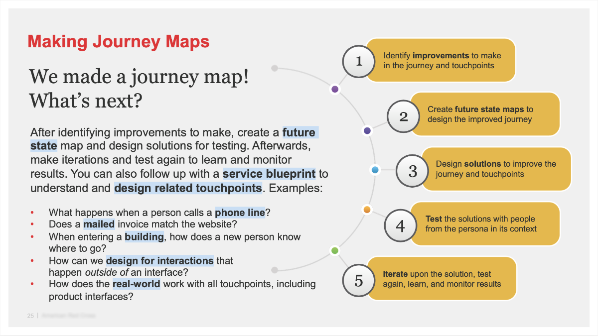 Making Journey Maps