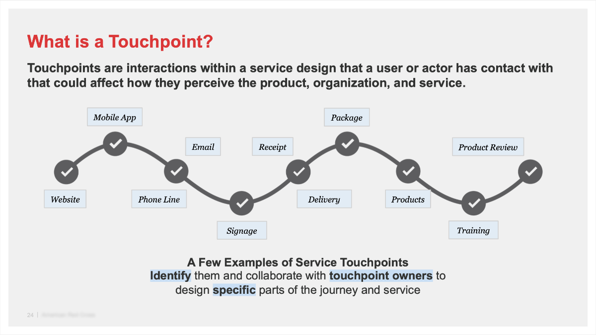 What is a Touchpoint?