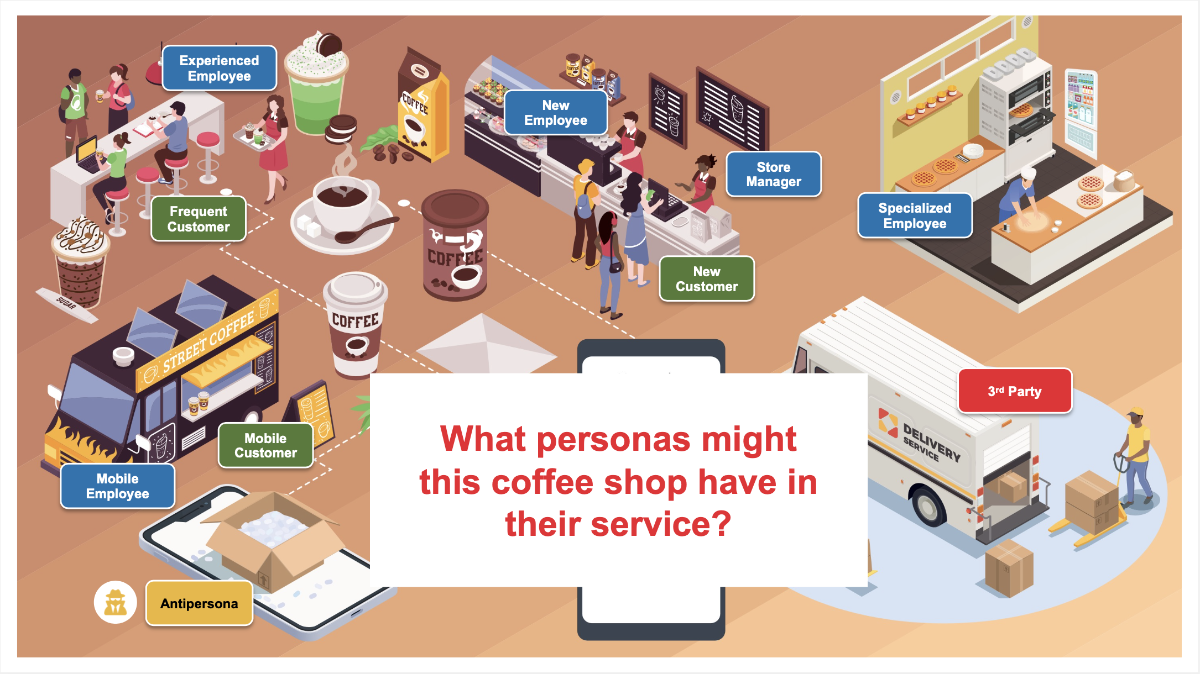 Coffee Shop Personas (Freepik Image)