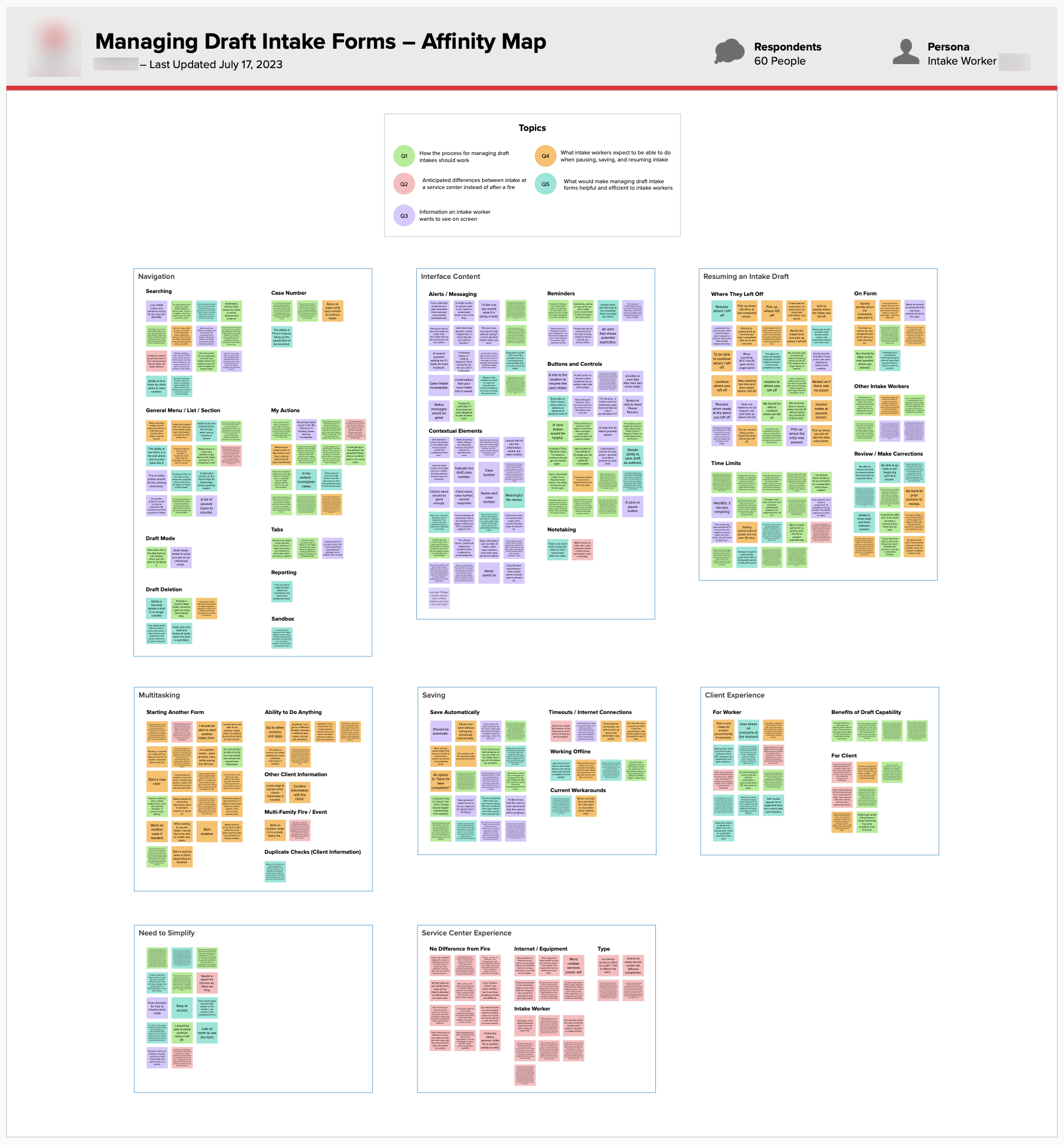 Affinity map using data from questionnaire feedback