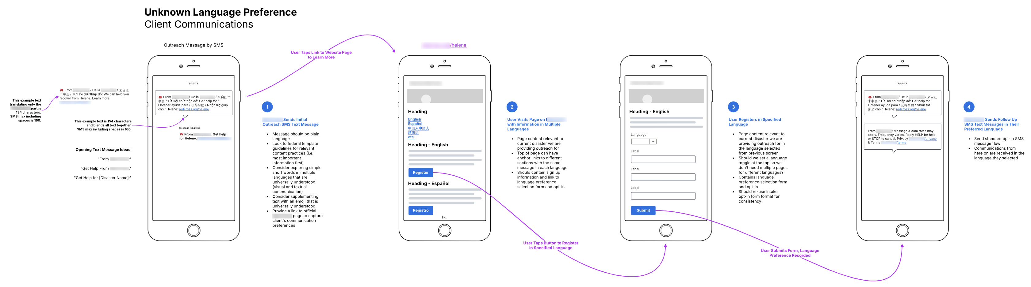 Screenshot of potential interaction and information flows for unknown language preferences