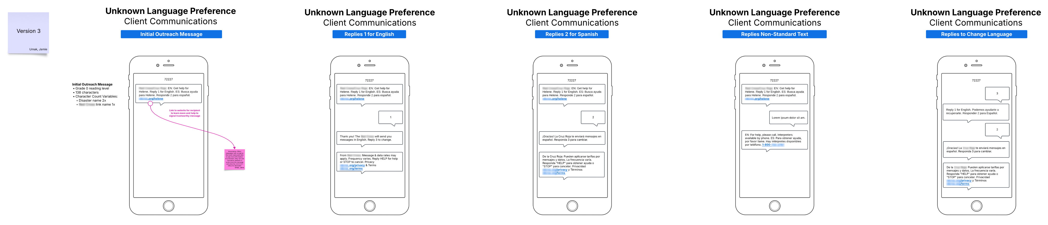 Screenshot of final flow design for unknown language preferences
