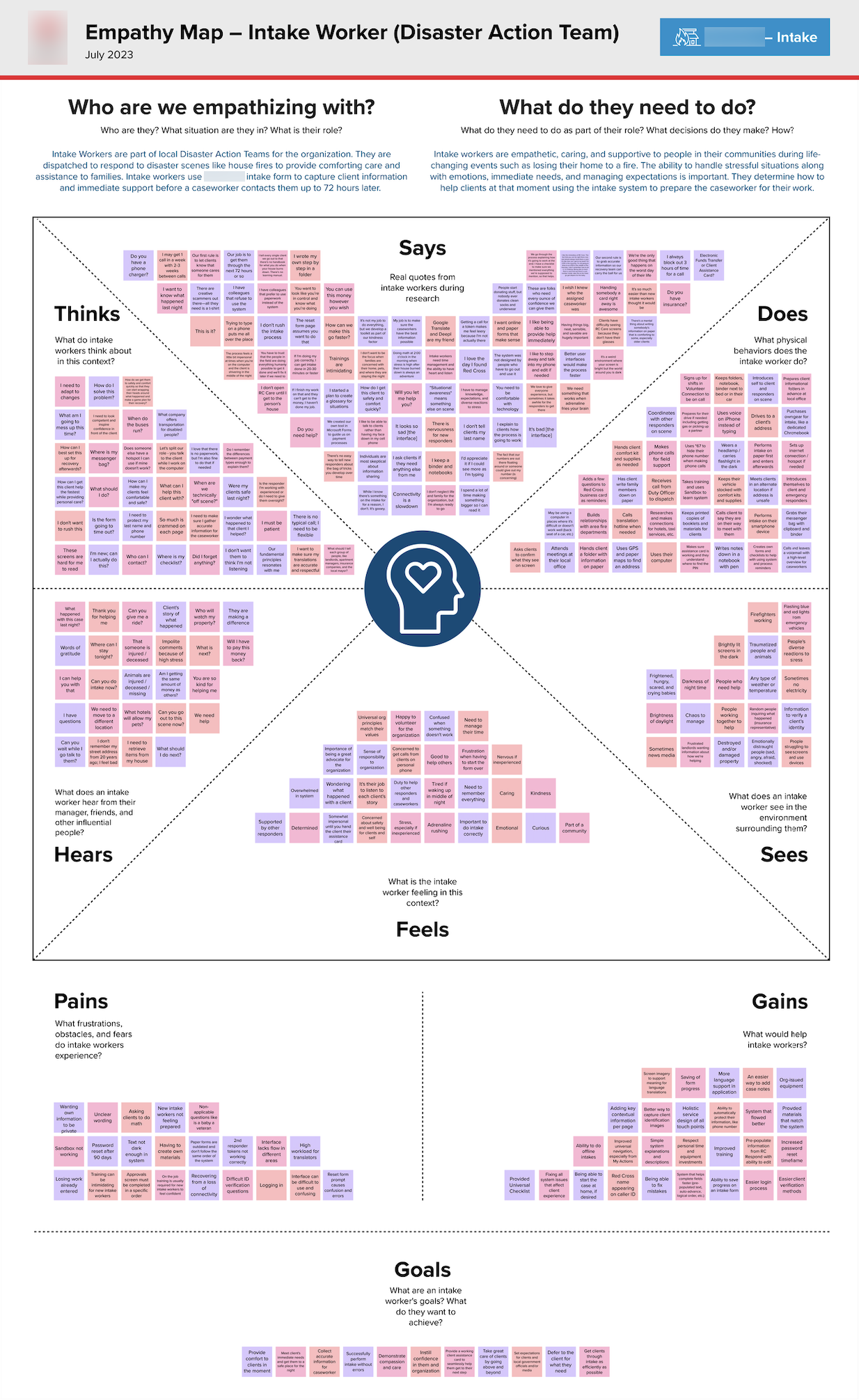 Screenshot of empathy map for an intake worker