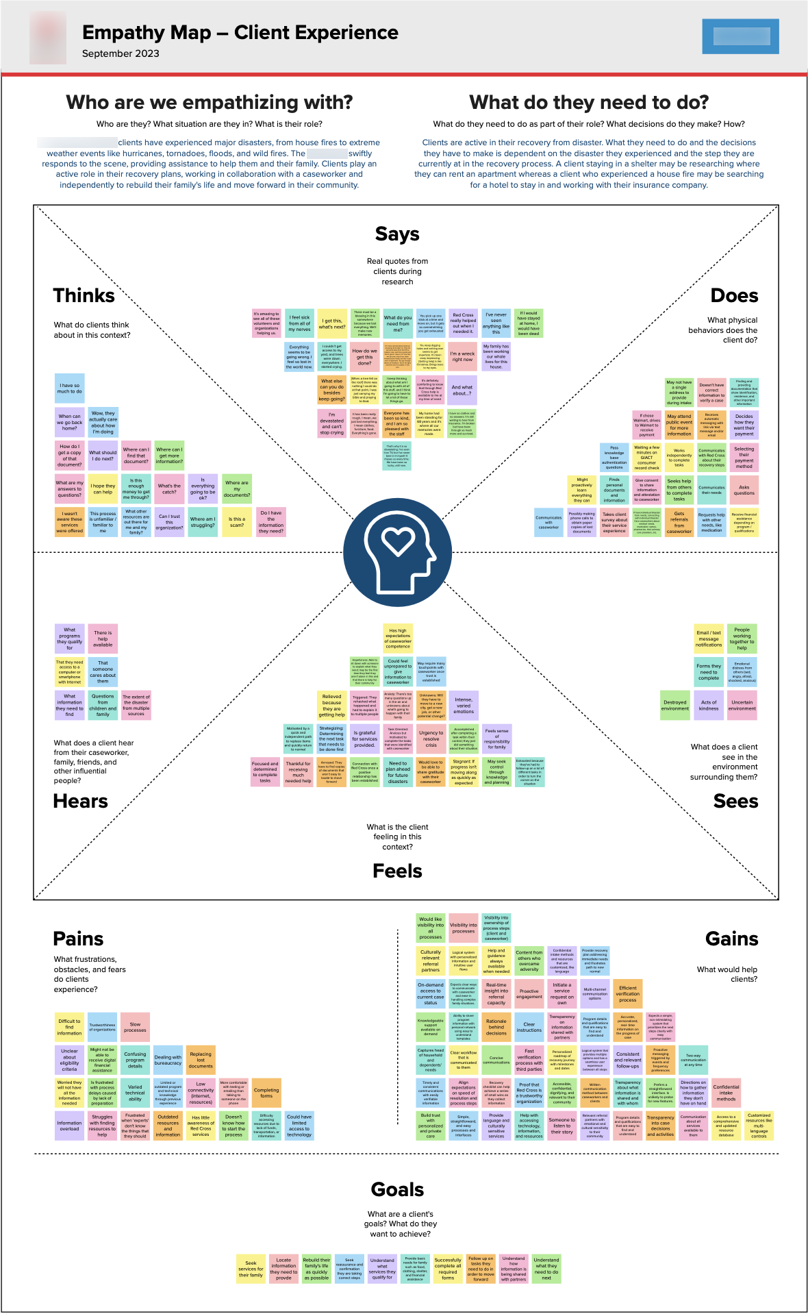 Screenshot of empathy map for a client