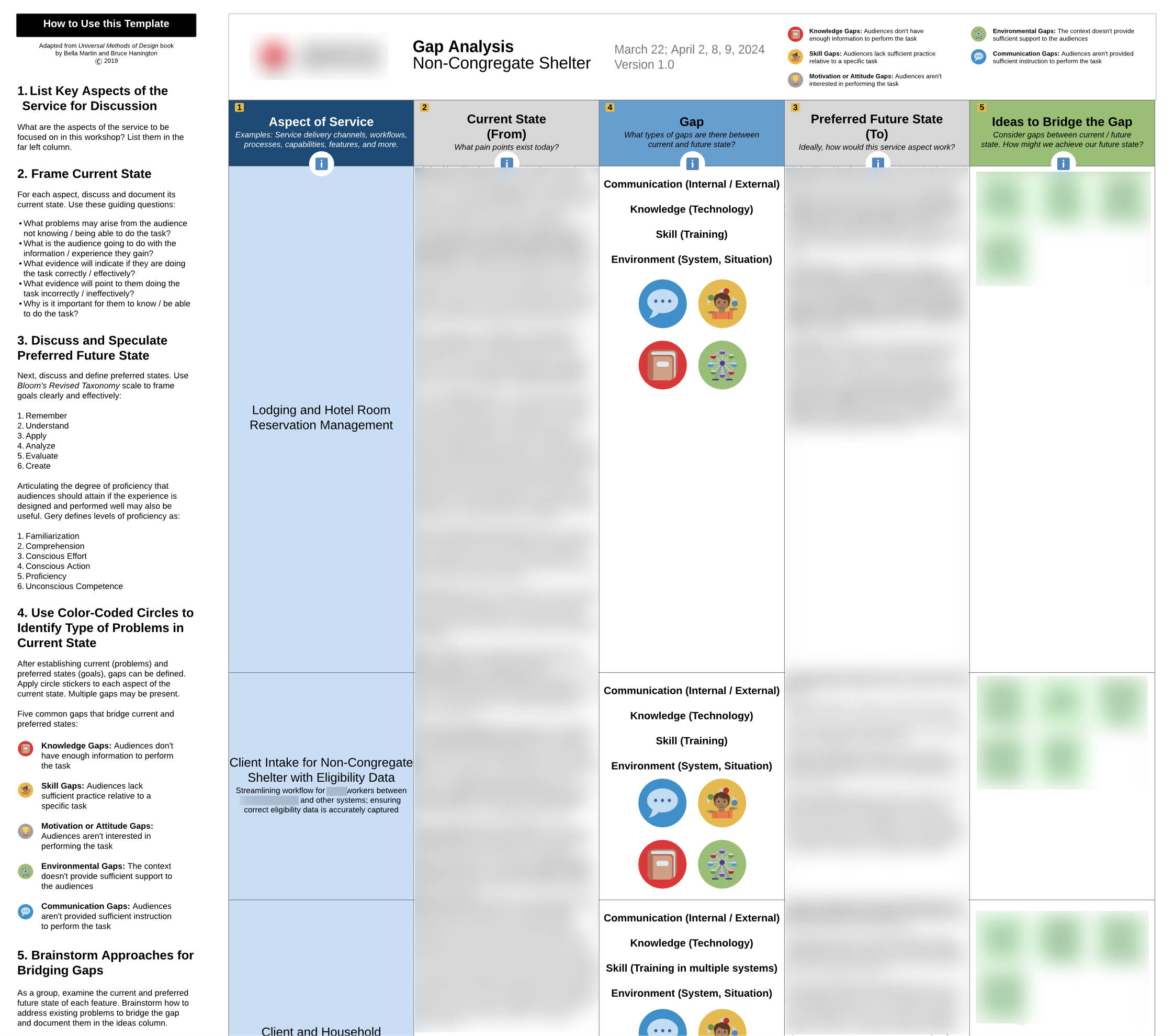 Screenshot of Lucidspark gap analysis template used during facilitation