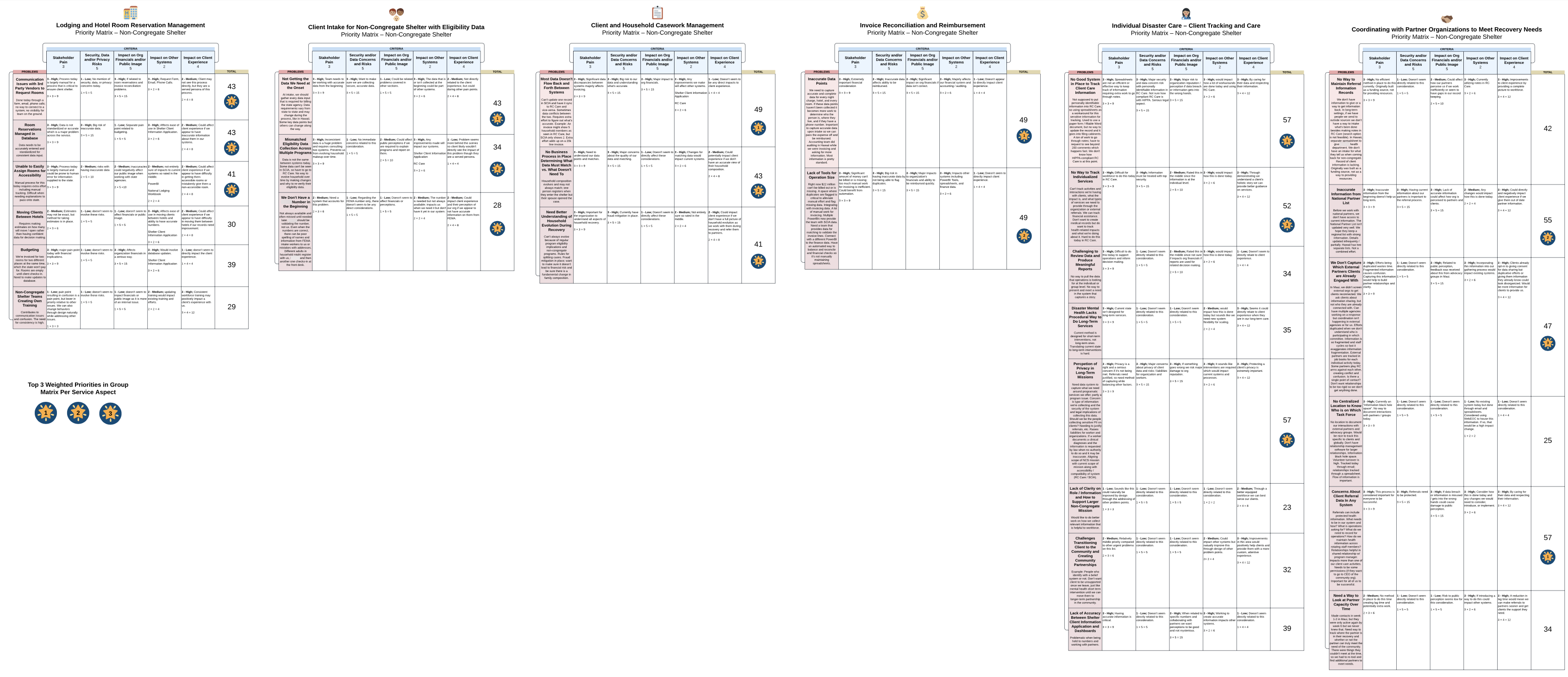 Multiple priority matrix boards in Lucidspark