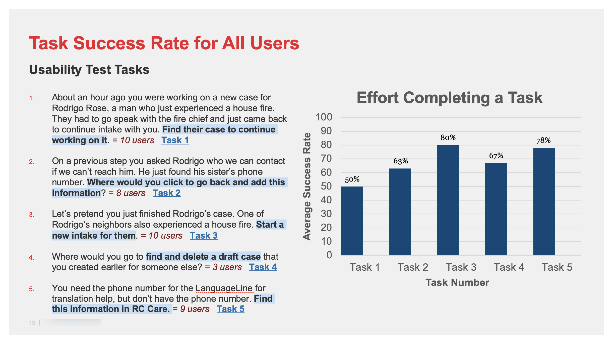 Task Success Rate for All Users