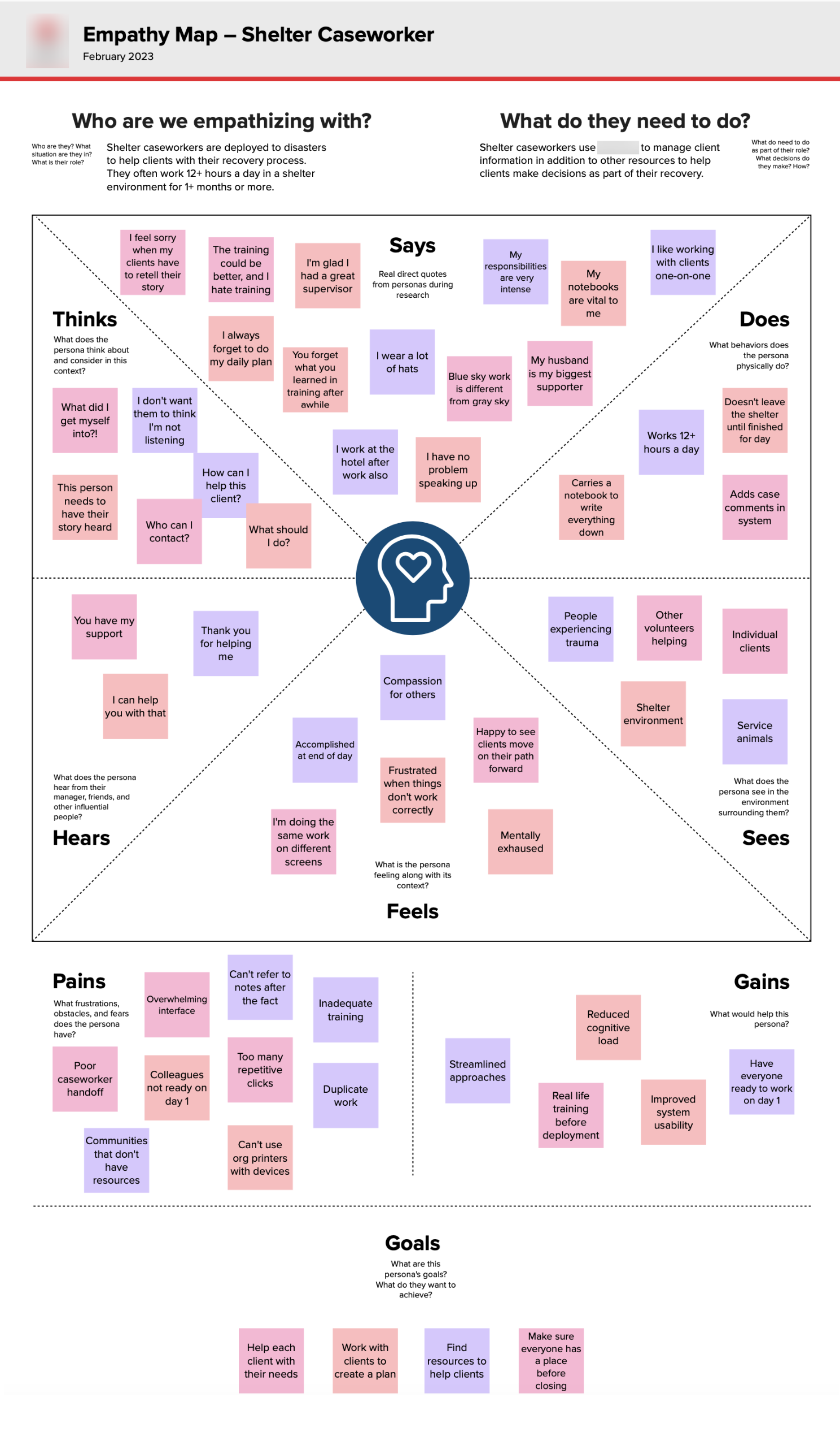 Empathy Map