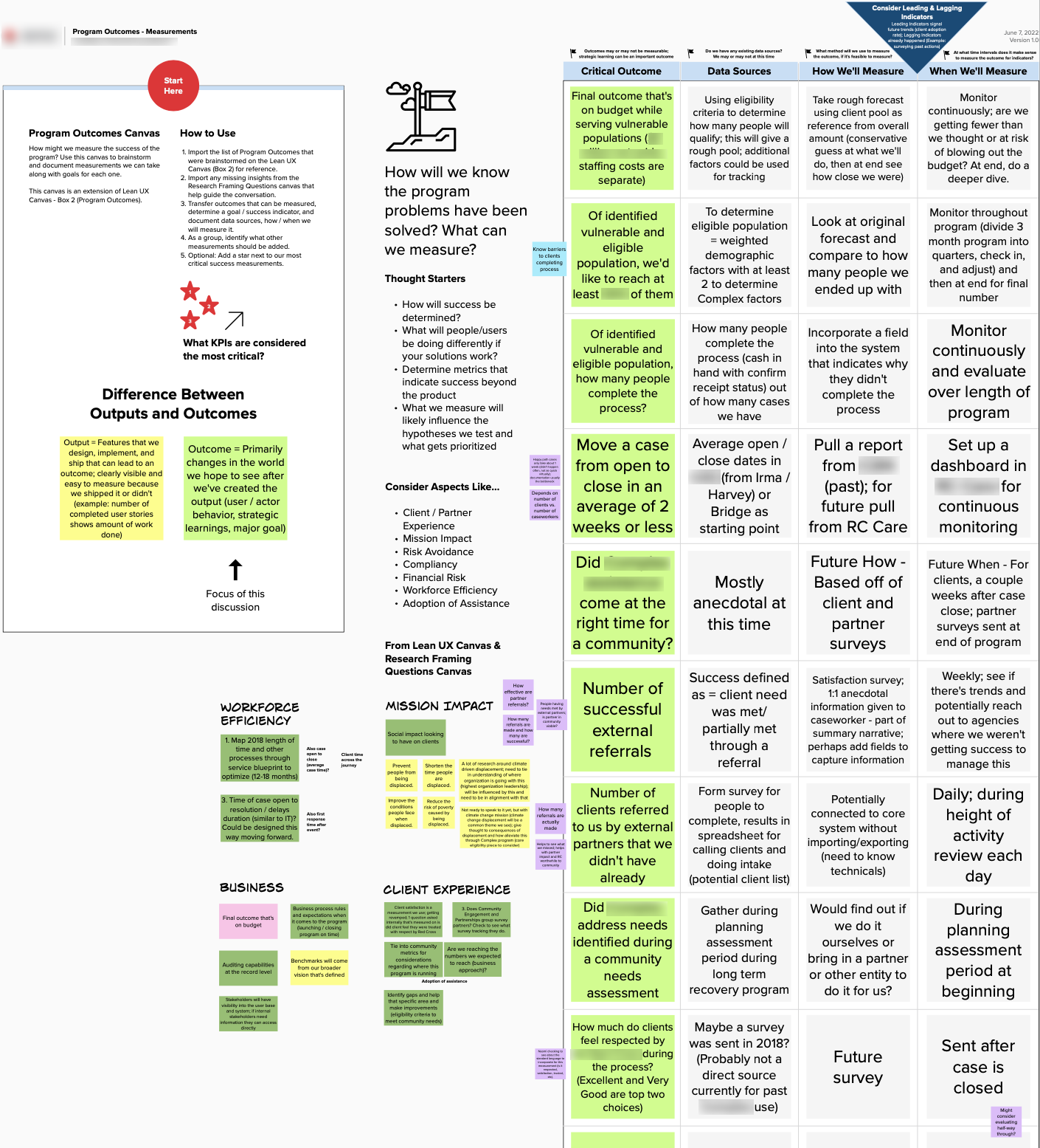 Program Outcomes Canvas