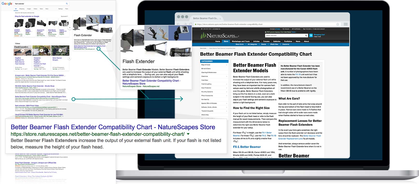 SEO - Store Flash Extenders Chart