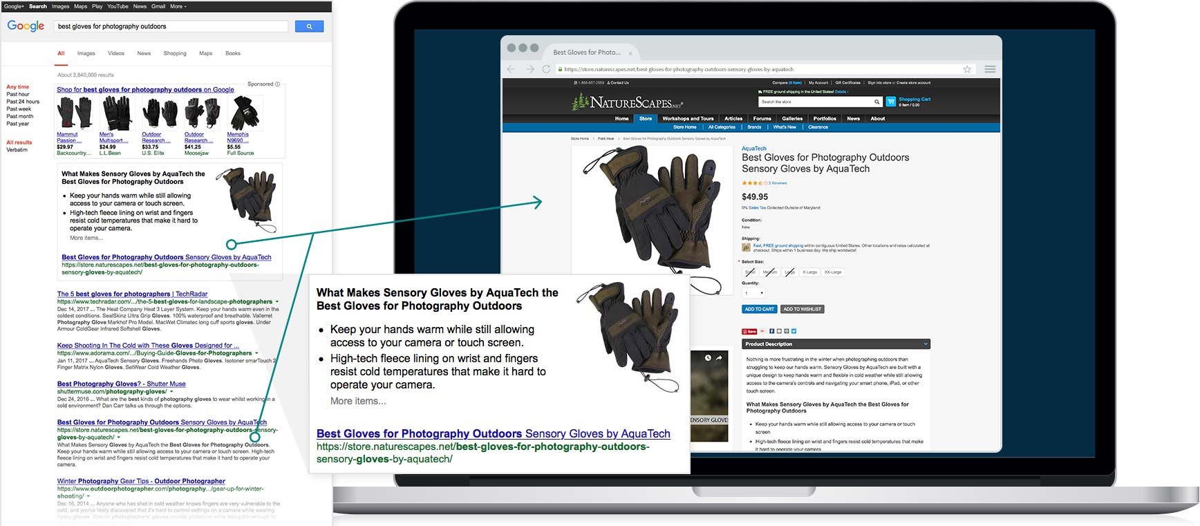 SEO - Featured Snippet