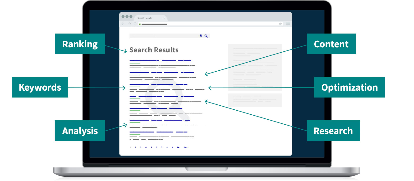 SEO - Search Engine Optimization